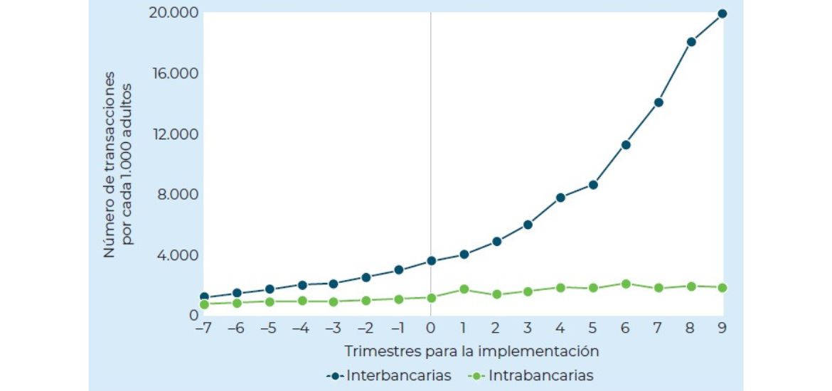 Gráfico
