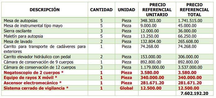 datos