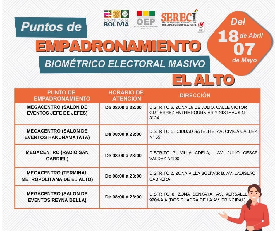 empadronamiento